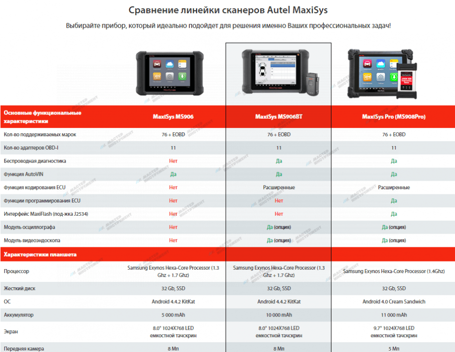 Сканер диагностический Autel MaxiSys MS906BT